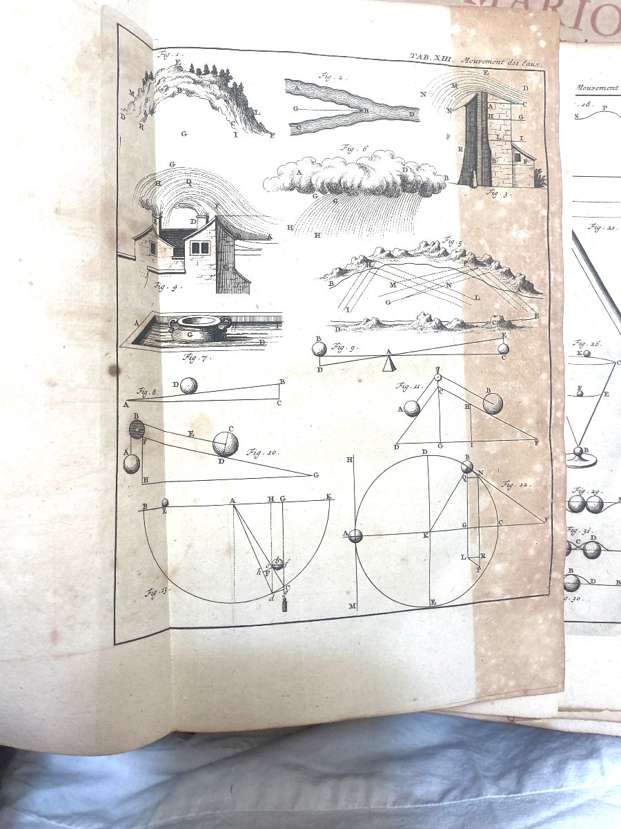 En Deux Volumes In 4 ,Illustrés de 25 planches dépl. , à Leyde 1717 :" Oeuvres De Mr. Mariotte"-photo-7