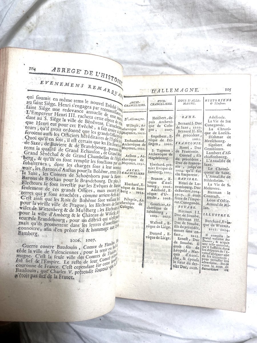 Beautiful In 12 From 1754, In Paris: "chronological Summary Of The History And Public Law Of Germany"-photo-6