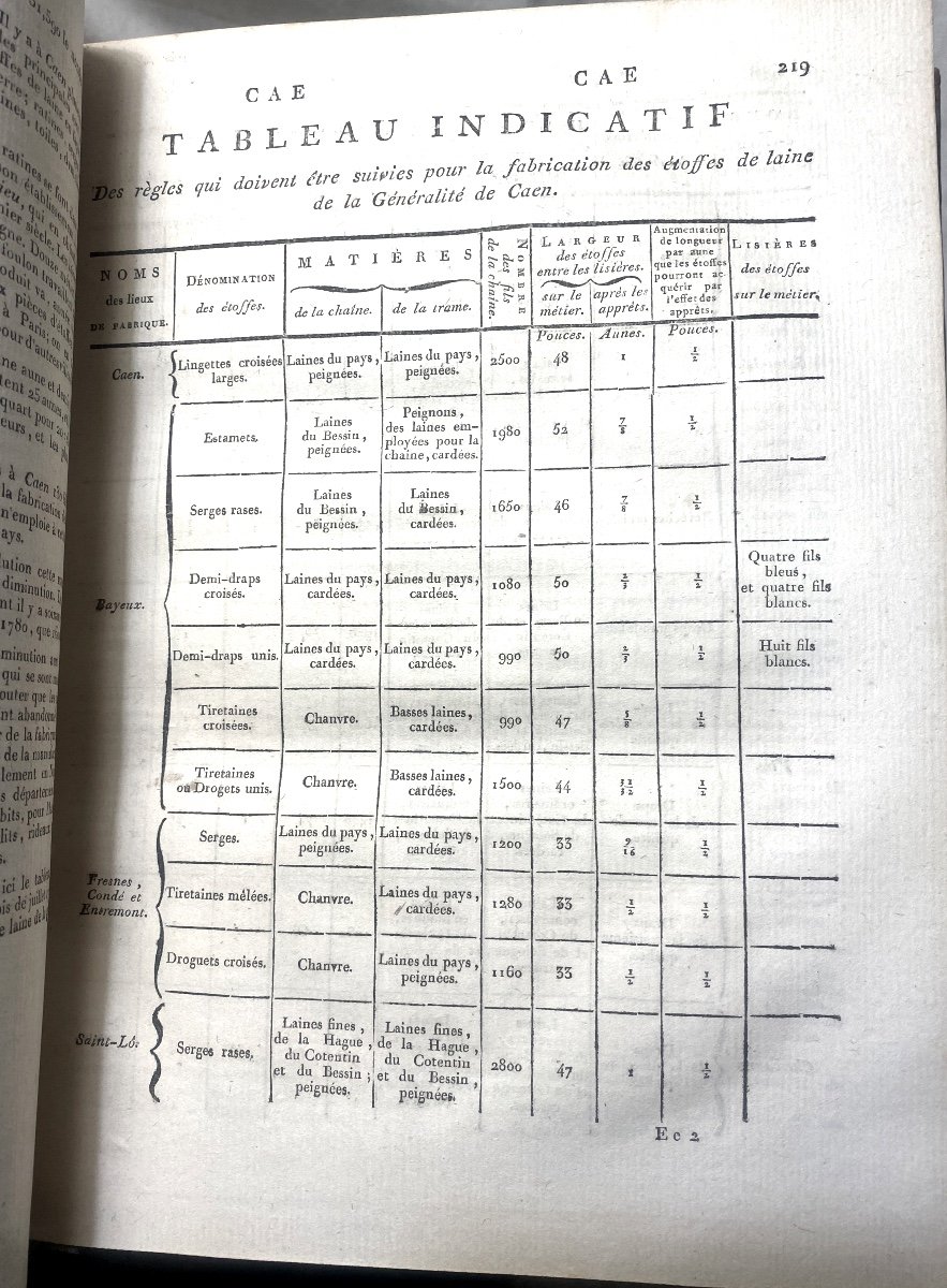 Exceptional 5 Vol. In 4. Paris An VIII: "universal Dictionary Of Commercial Geography"-photo-8