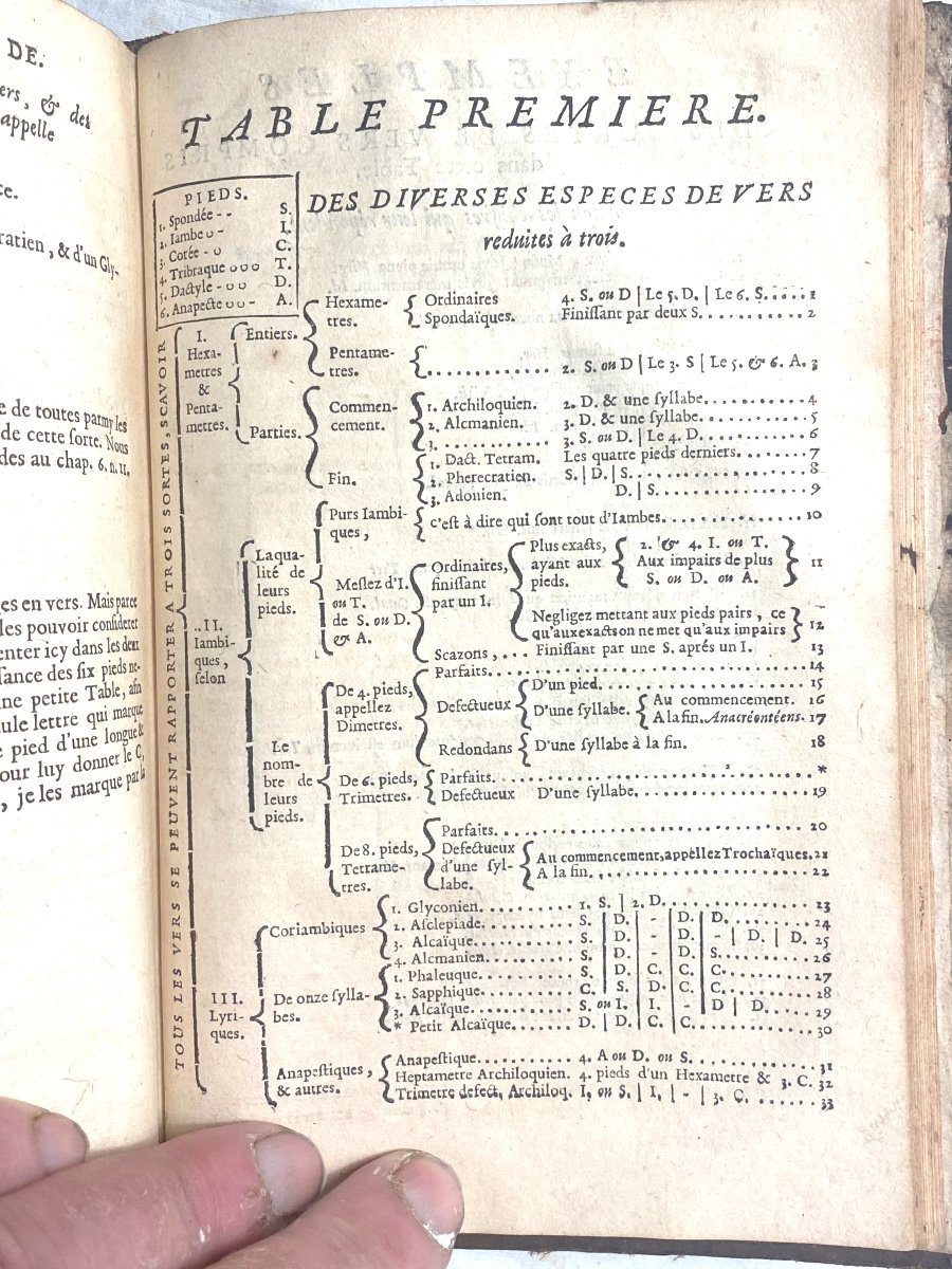 "nouvelle Méthode Pour Apprendre Facilement La Langue Latine "1  Fort Vol. In 8 . A Paris 1709 -photo-6