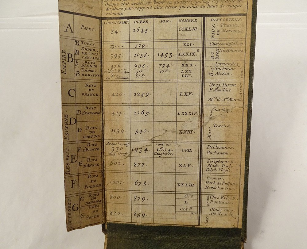 Chronological Tablets Popes Emperors Roys Guillaume Marcel Paris 1682-photo-5