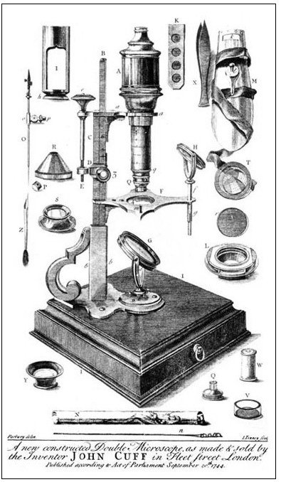 Cuff Type Microscope Signed Dollond C.1765-photo-1