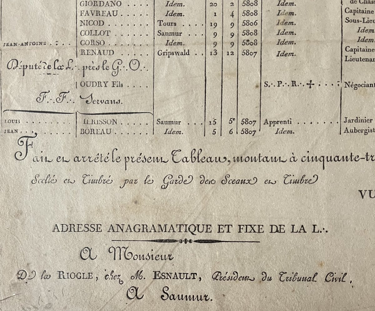 Franc-maçonnerie / Tableau De Loge Du  1er Empire -photo-1