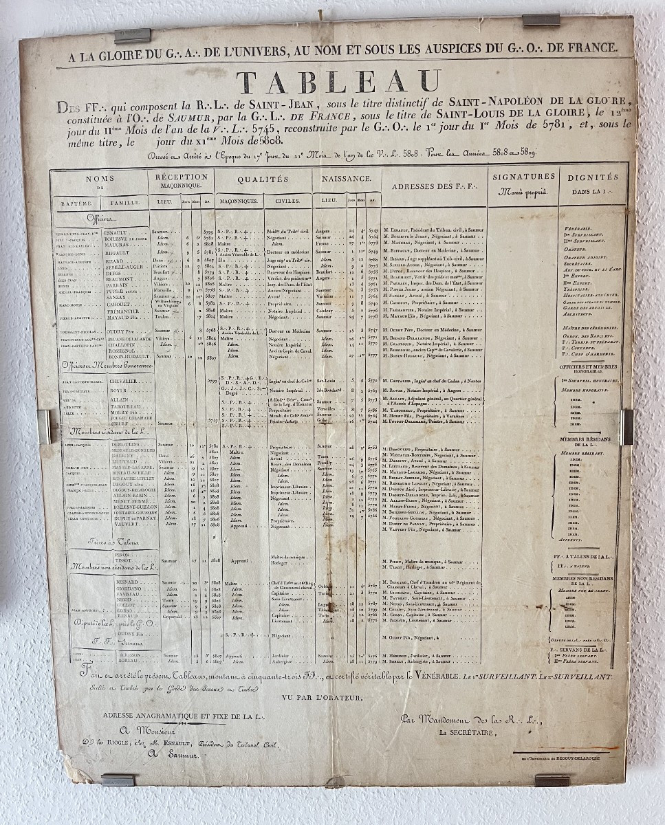 Franc-maçonnerie / Tableau De Loge Du  1er Empire 