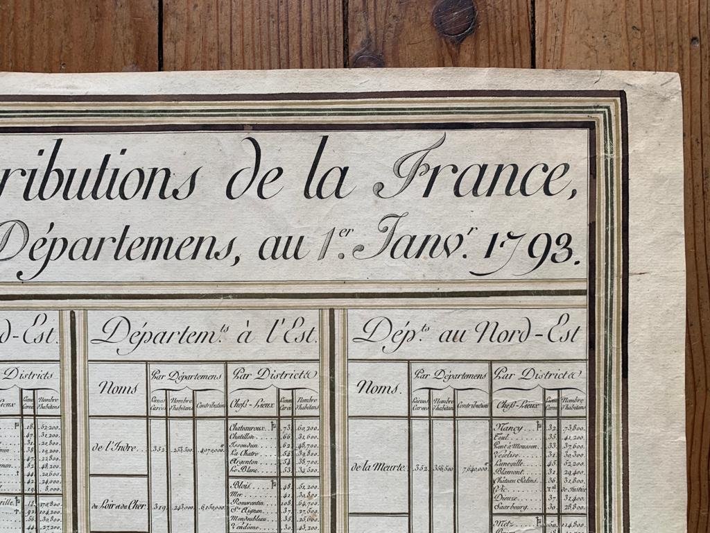 Manuscrit « l’étendue De La Population Et Des Contributions…XVIII ème Siècle -photo-3