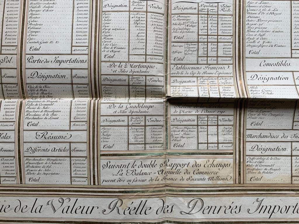 Manuscript " " Overview Of The Balance Of Commerce Of France Year 1792-photo-4