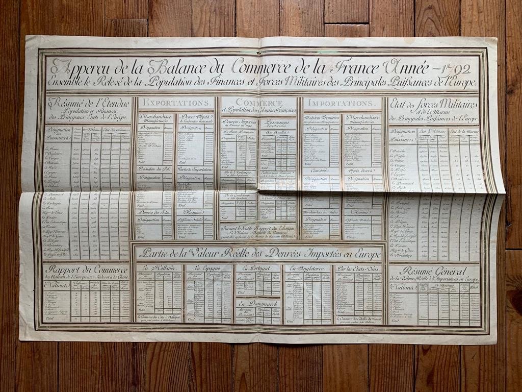 Manuscript " " Overview Of The Balance Of Commerce Of France Year 1792