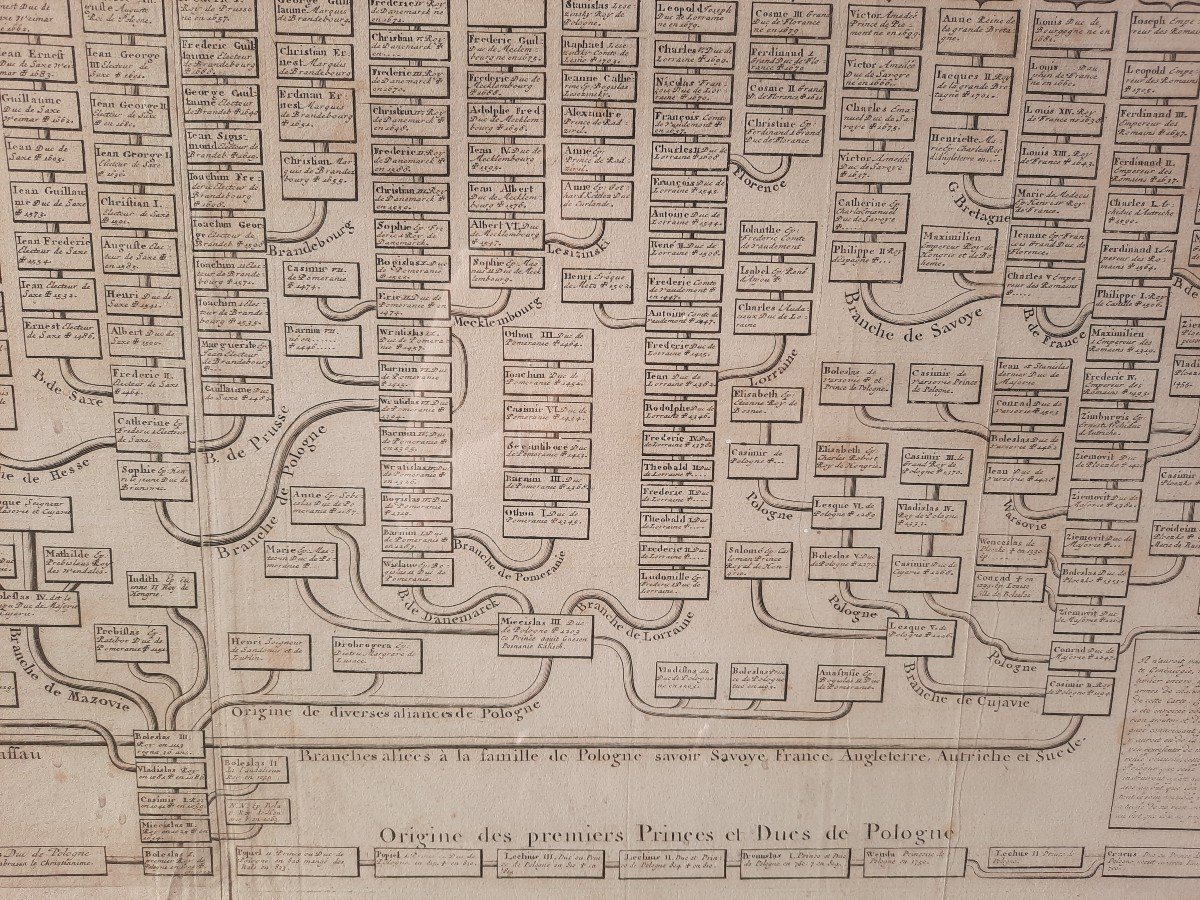 Family Tree Map Prince Of Poland (18th Century)-photo-3