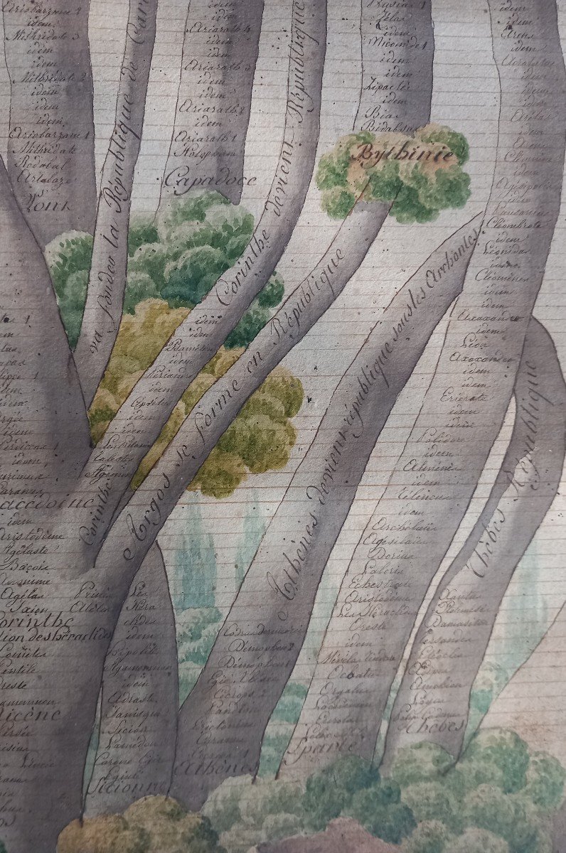 Arbre Synoptique De l'Histoire Du Monde Manuscrit Encre Plume Et Lavis Sur Papier XIXe Siècle-photo-3