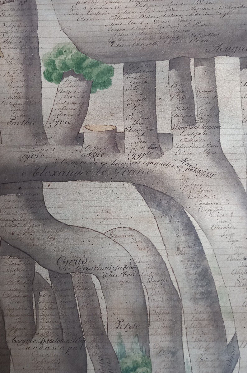 Arbre Synoptique De l'Histoire Du Monde Manuscrit Encre Plume Et Lavis Sur Papier XIXe Siècle-photo-4