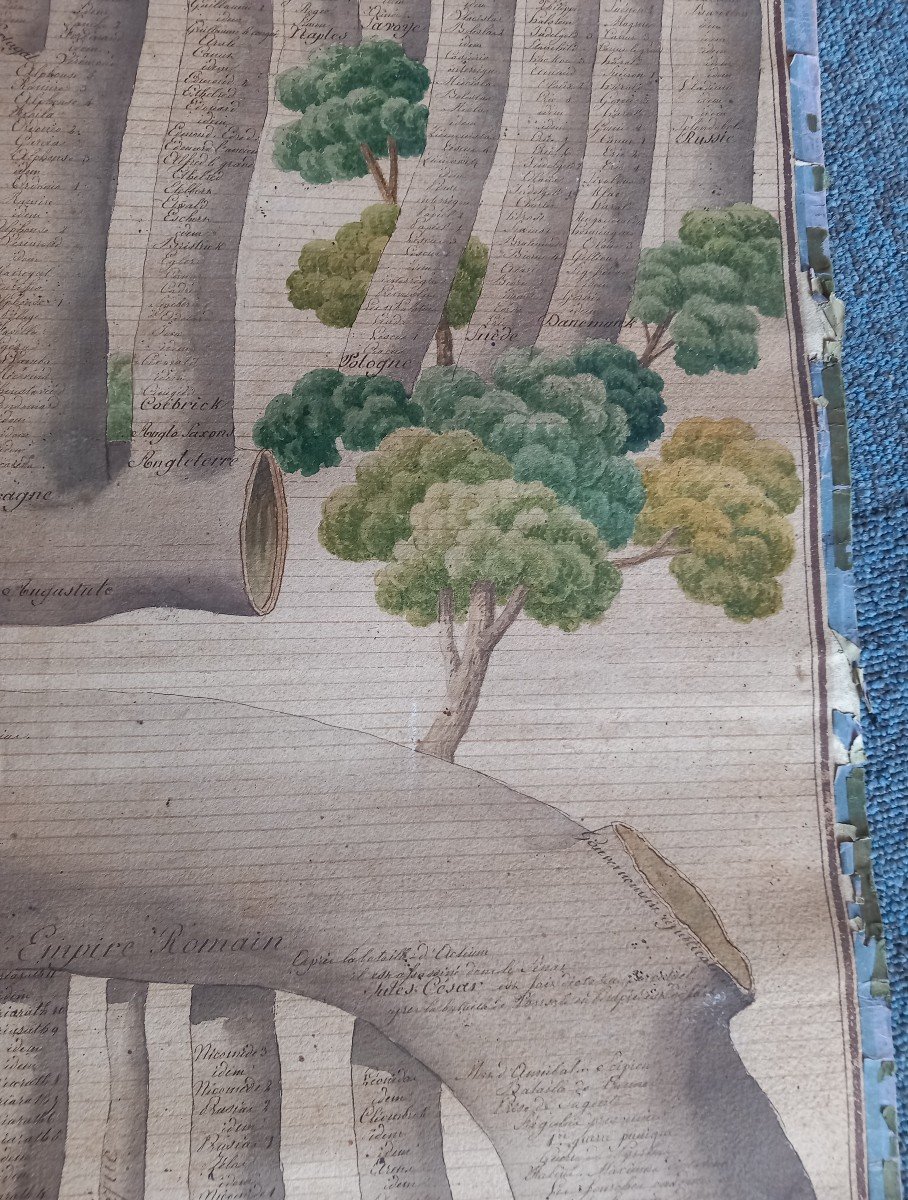 Arbre Synoptique De l'Histoire Du Monde Manuscrit Encre Plume Et Lavis Sur Papier XIXe Siècle-photo-1