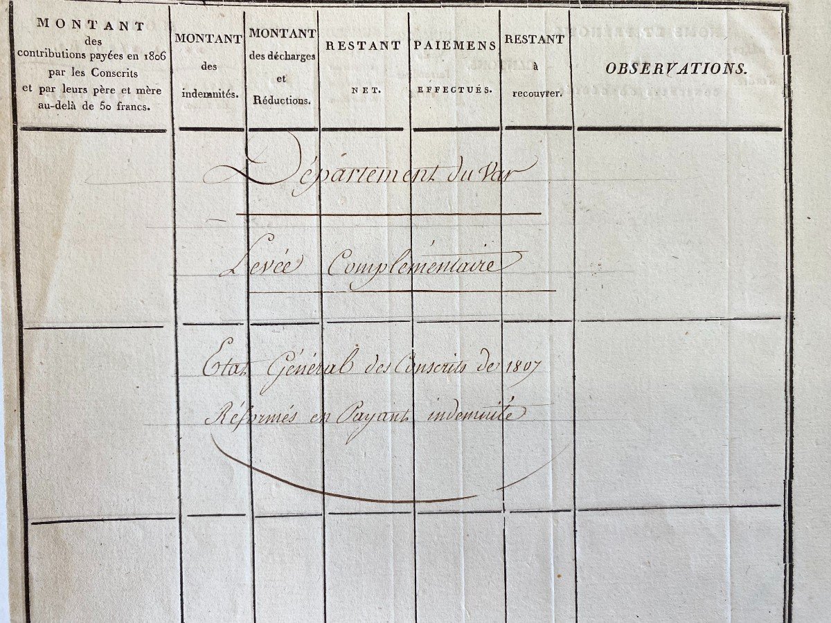 Conscriptions Of 1806, 1807 And 1813-photo-5