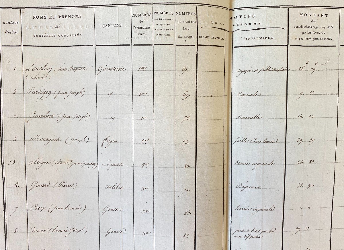 Conscriptions Of 1806, 1807 And 1813-photo-6