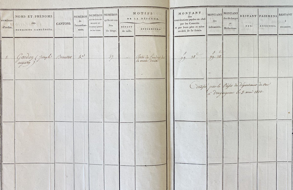 Conscriptions Of 1806, 1807 And 1813-photo-7