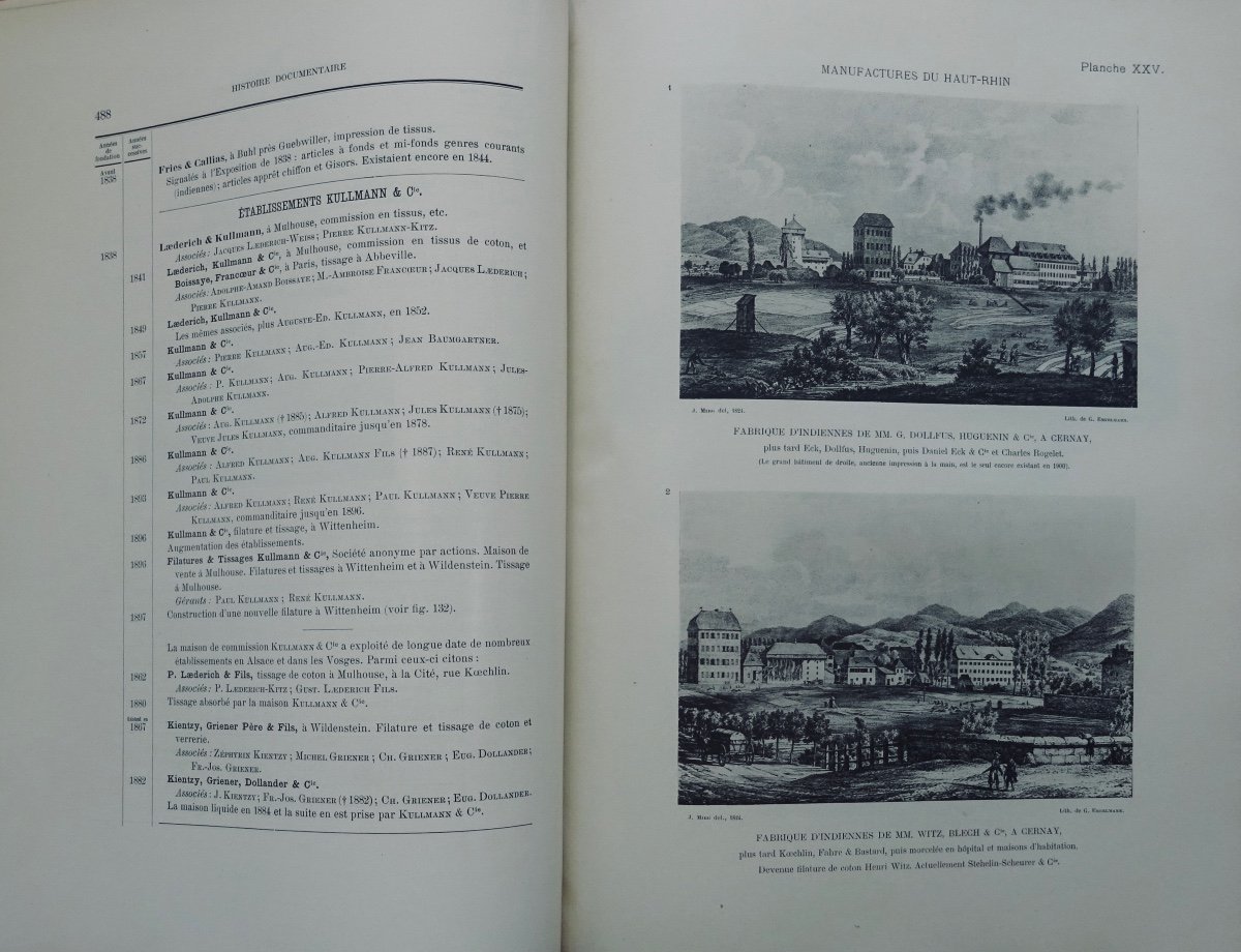 [alsace] - Documentary History Of Industry In Mulhouse And Its Surroundings. 1902.-photo-7