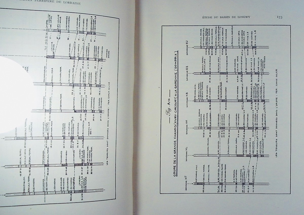 BICHELONNE (J.), ANGOT (P) - Le bassin ferrifère de Lorraine. Berger-Levrault, 1939. Broché.-photo-3