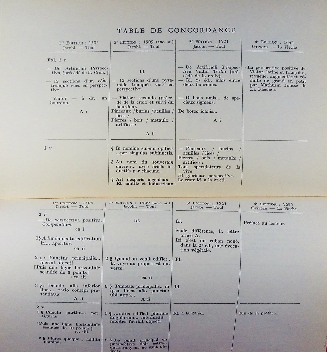 Brion-guerry (l.) - Jean Pélerin Viator. Its Place In The History Of Perspective. 1962.-photo-3