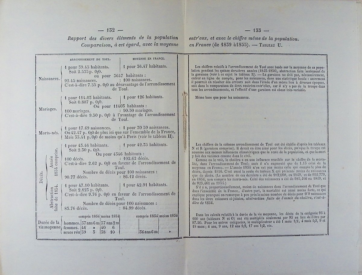 Husson - Toul And Florac Compared From The Point Of View Of Hygiene. Lepage, 1858, Paperback.-photo-6