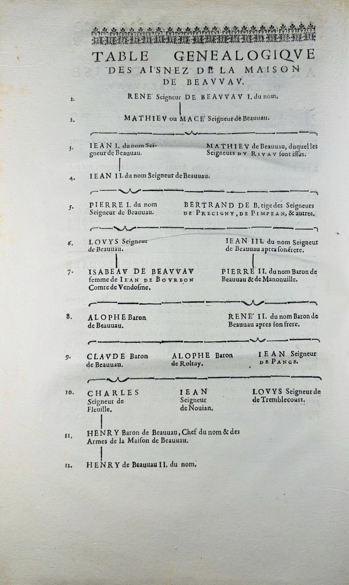 Saincte Marthe (scevole And Louys) - Genealogical History Of The House Of Beauvau. 1626, Bound.-photo-1