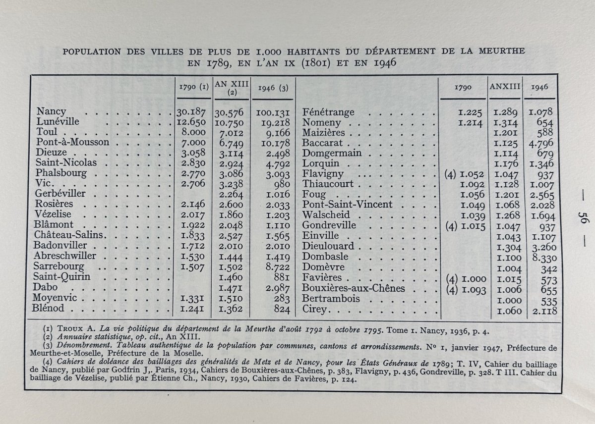 Thiry (jean-loup) - The Department Of Meurthe Under The Consulate. 1958, Paperback.-photo-6