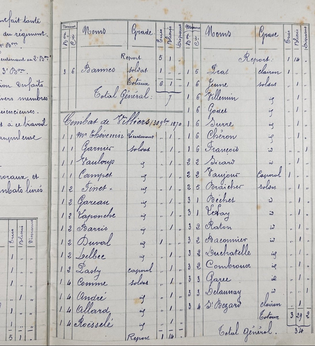 [manuscript] Journal Of Marches And Operations Of The 126th Infantry Regiment. Circa 1890.-photo-3