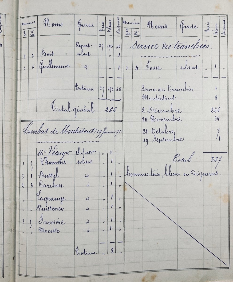 [manuscript] Journal Of Marches And Operations Of The 126th Infantry Regiment. Circa 1890.-photo-8