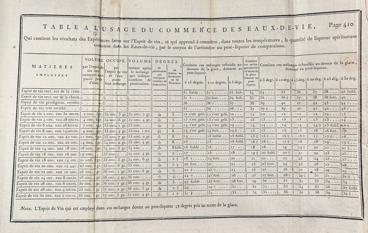 BAUMÉ - Éléments de pharmacie théorique et pratique. Chez Simon, 1784, reliure d'époque.-photo-1