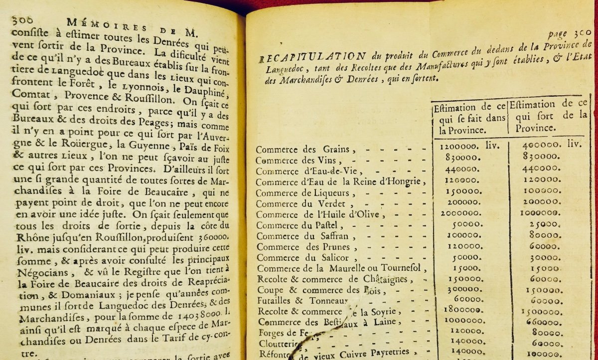 Basville - Memoirs To Serve The History Of Languedoc. Amsterdam, Chez Pierre Boyer, 1734.-photo-1