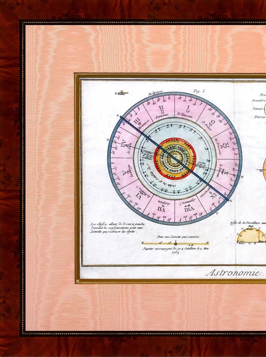 Rare Astronomy Engraving - "joblabe" Astrology - Signs Of The Zodiac - Ep. 2nd Half Of The 18th Century-photo-2