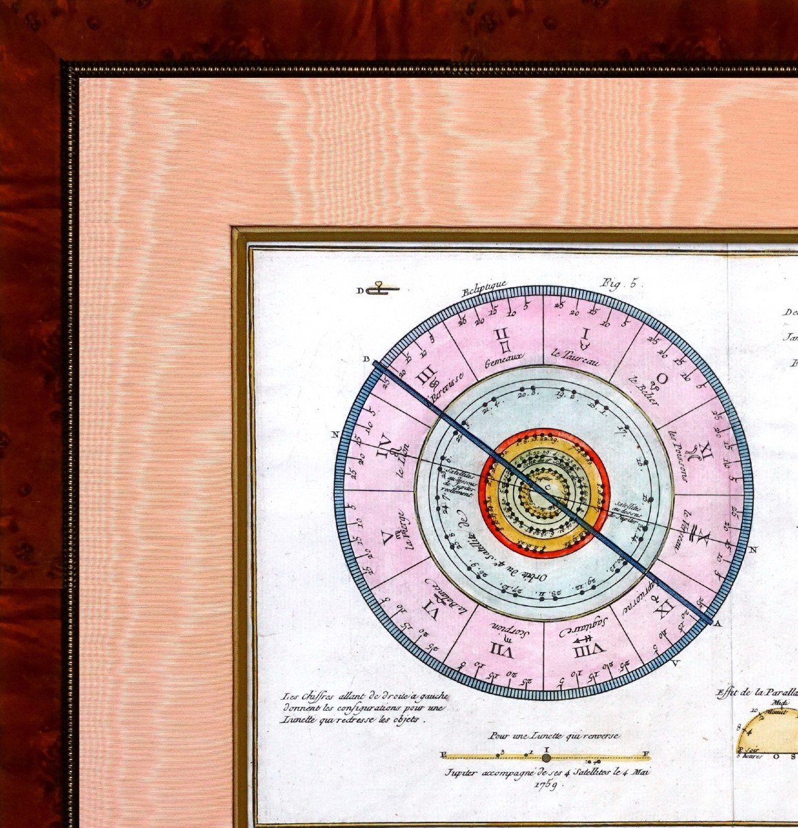 Rare Astronomy Engraving - "joblabe" Astrology - Signs Of The Zodiac - Ep. 2nd Half Of The 18th Century-photo-3