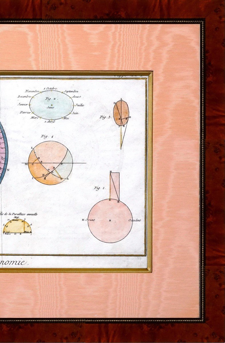 Rare Astronomy Engraving - "joblabe" Astrology - Signs Of The Zodiac - Ep. 2nd Half Of The 18th Century-photo-4