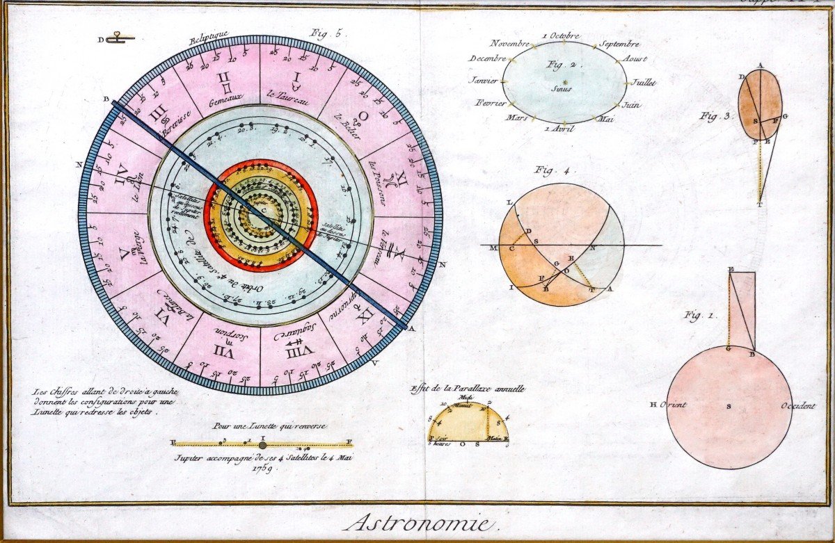 Rare Astronomy Engraving - "joblabe" Astrology - Signs Of The Zodiac - Ep. 2nd Half Of The 18th Century-photo-1