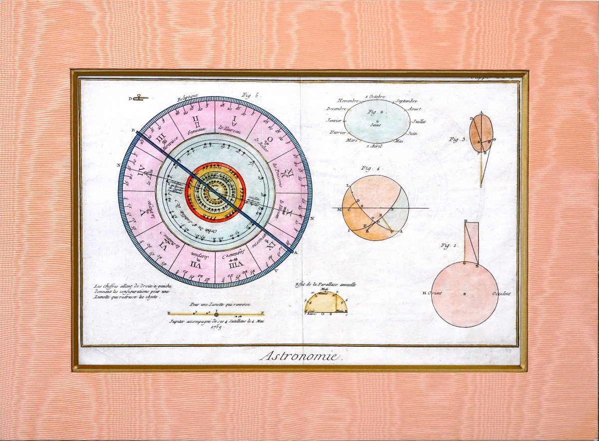 Rare Astronomy Engraving - "joblabe" Astrology - Signs Of The Zodiac - Ep. 2nd Half Of The 18th Century-photo-2