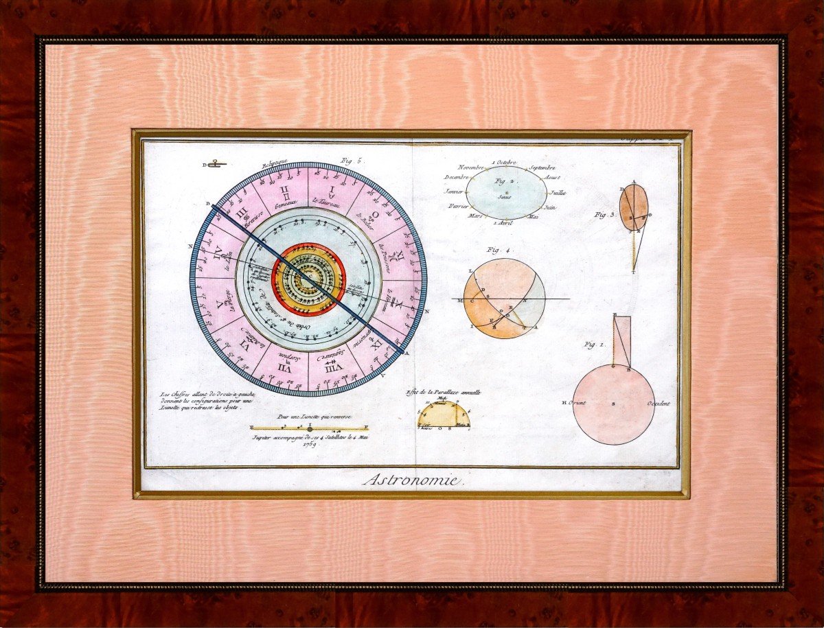 Rare Astronomy Engraving - "joblabe" Astrology - Signs Of The Zodiac - Ep. 2nd Half Of The 18th Century