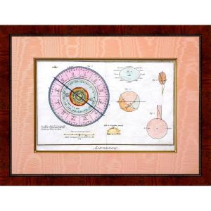 Rare Astronomy Engraving - "joblabe" Astrology - Signs Of The Zodiac - Ep. 2nd Half Of The 18th Century