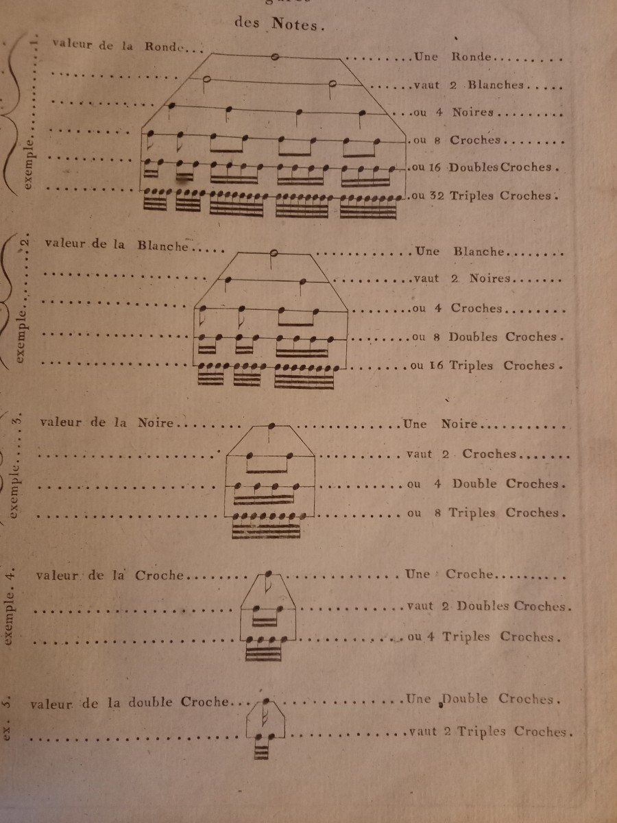 Méthode De Solfège pour pianoforte Par  Rodolphe chez Naderman Vers 1800-photo-3