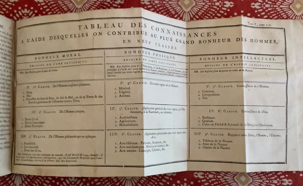 Essai Sur La Franc Maçonnerie Ou Du But Essentiel Et Fondamental De La F. M.-photo-3